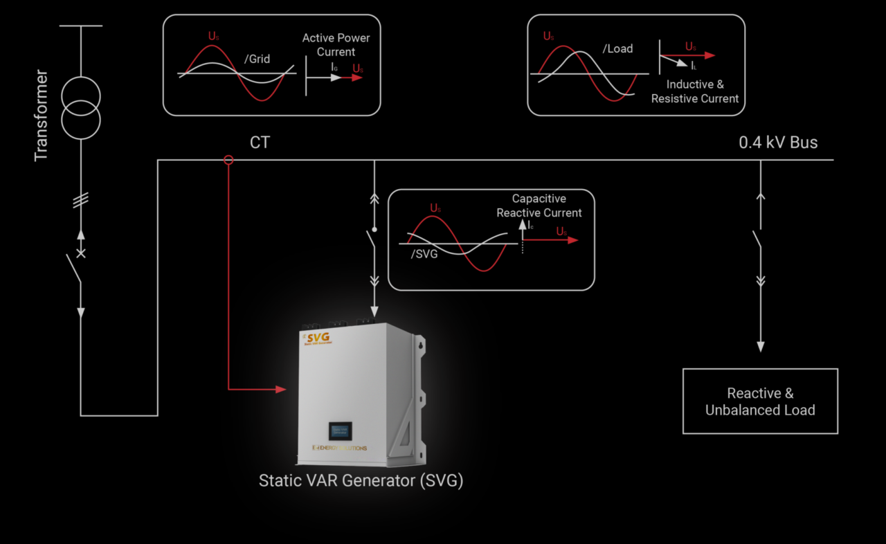 Svg Static Var Generator Em Energy Solutions