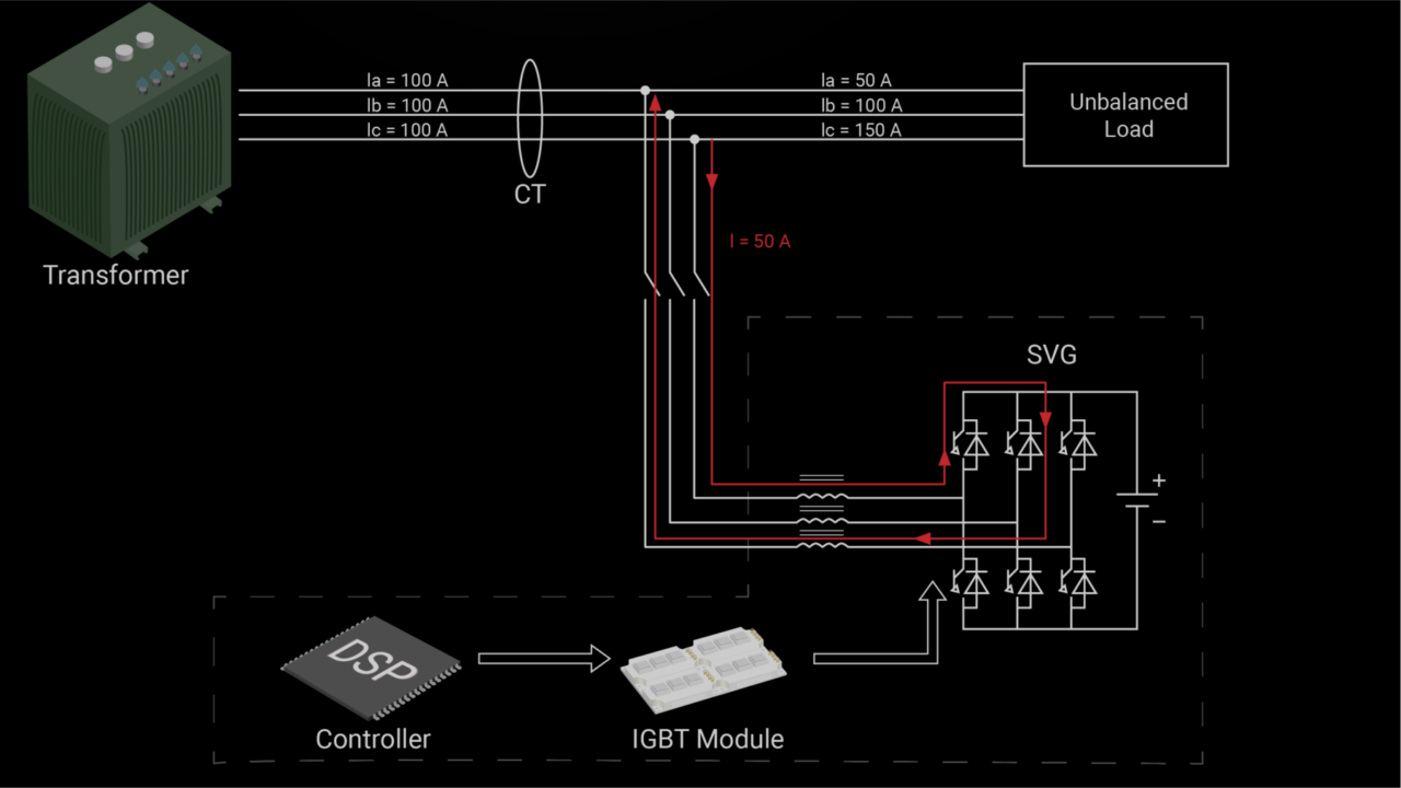 SVG Static VAR Generator EM Energy Solutions